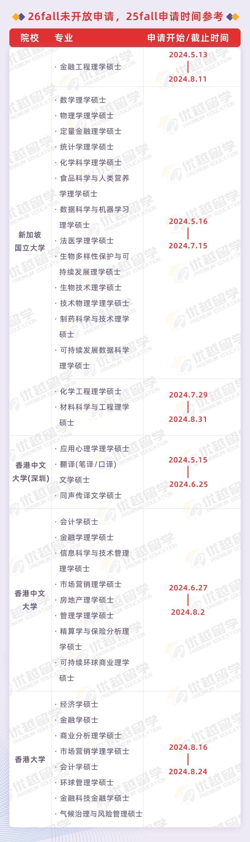 新加坡留學(xué)申請