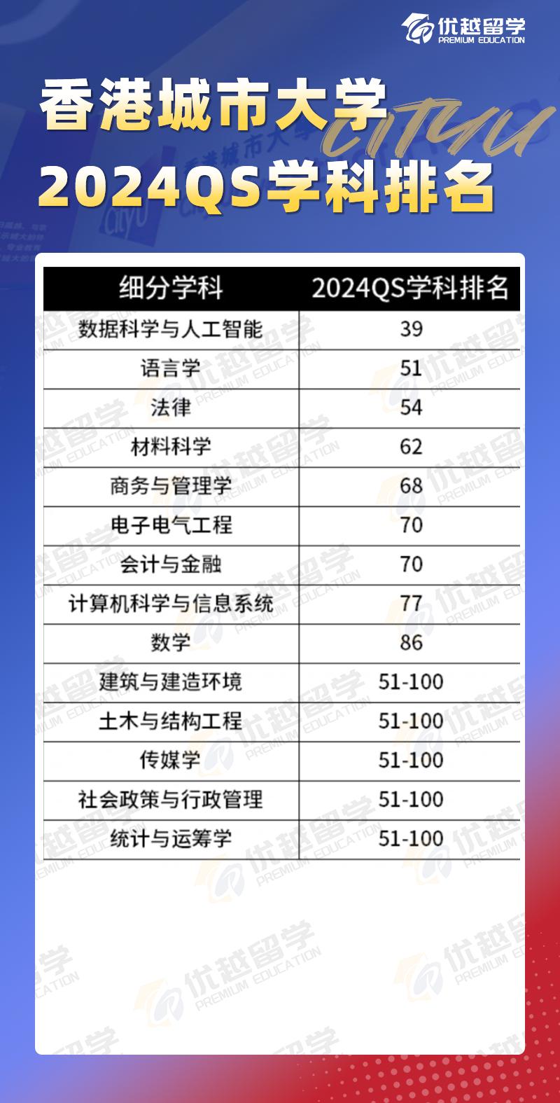 香港城市大學(xué)