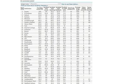 2016《衛(wèi)報》英國大學化學專業(yè)排名--優(yōu)越教育