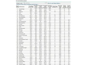 2016《衛(wèi)報》英國大學心理學專業(yè)排名--優(yōu)越教育