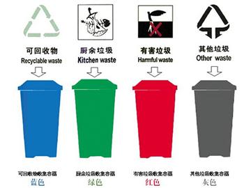 在英國(guó)扔垃圾有講究，你了解嗎