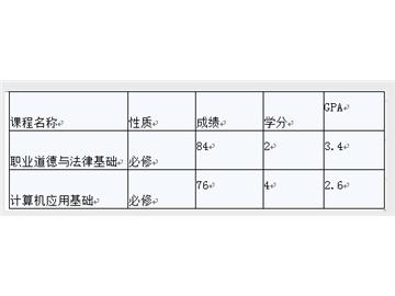 英國留學(xué)，均分計(jì)算方法之均分多少才能申名校？