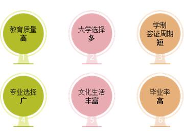 英國讀研優勢解讀！申請課程+名校案例，全明白！