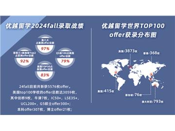 上海美國留學(xué)中介紅黑榜：三家非流水線機構(gòu)實測與避坑指南