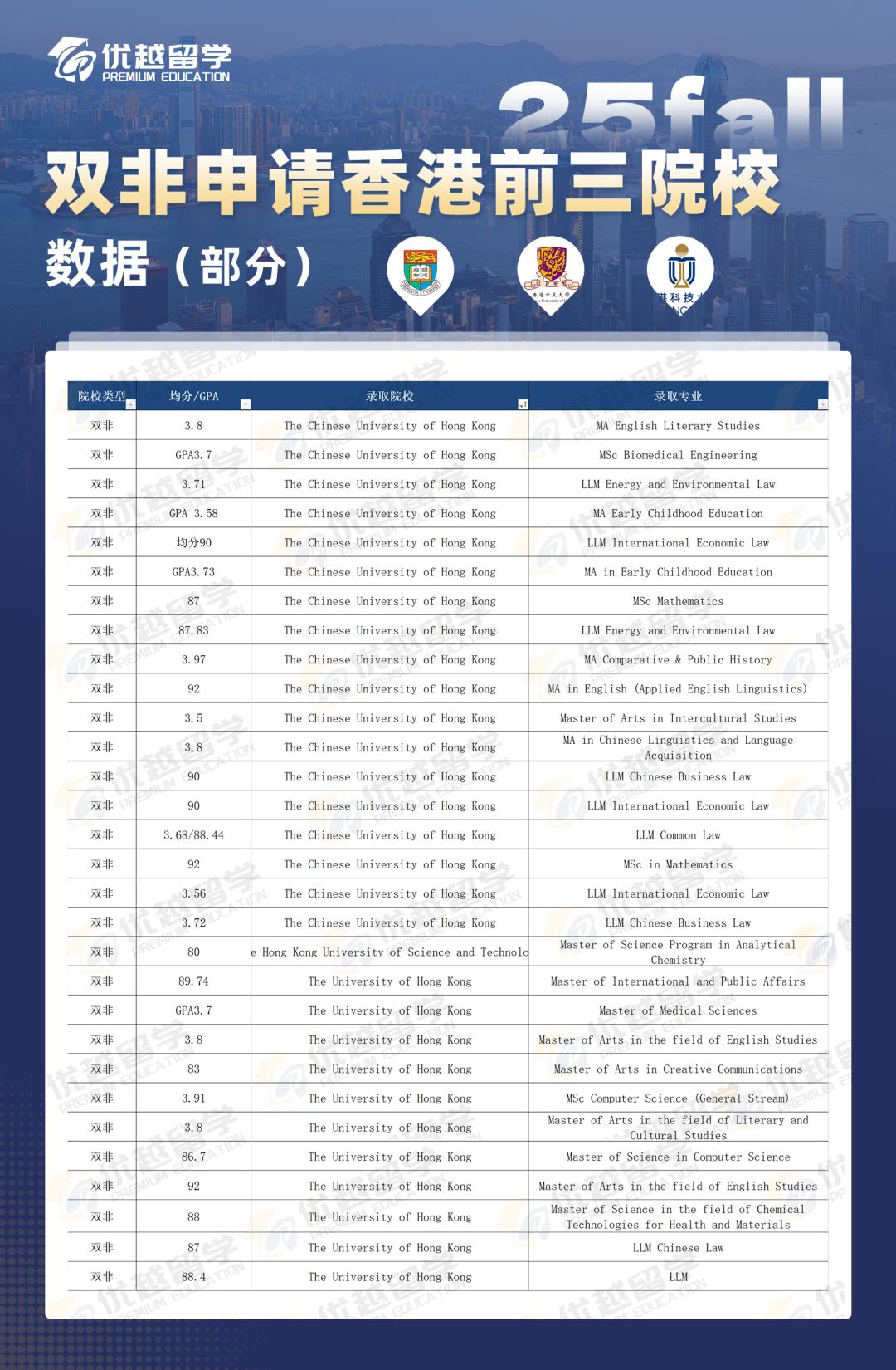 雙非申請(qǐng)香港院校.jpg