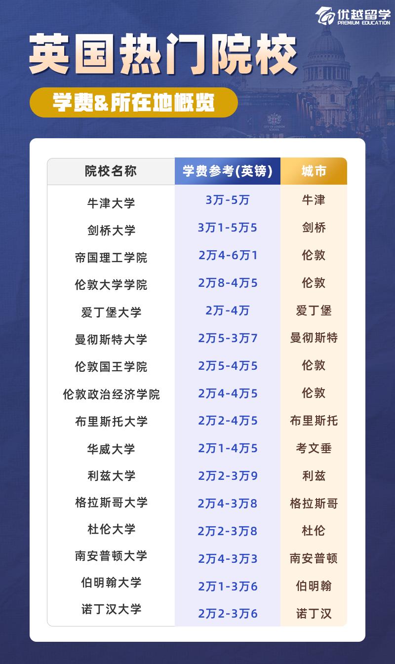 英國大學學費.jpg