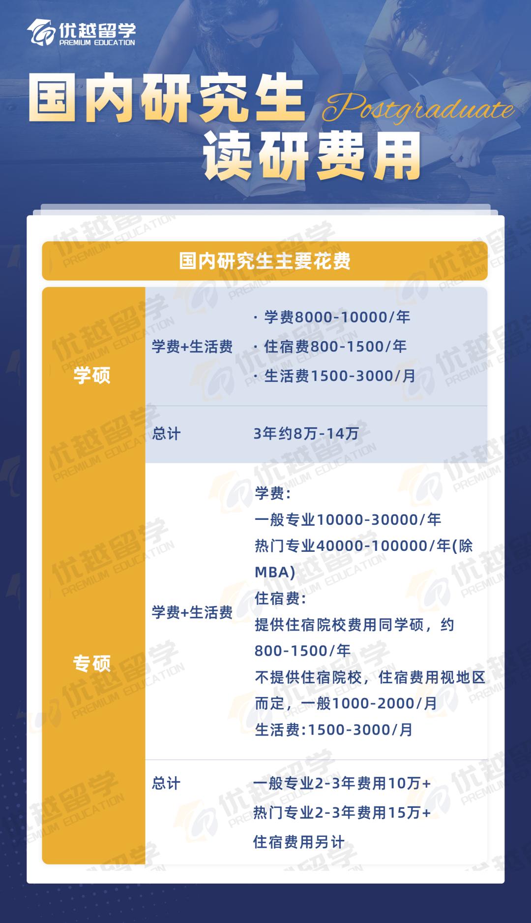 國內研究生讀研費用.jpg