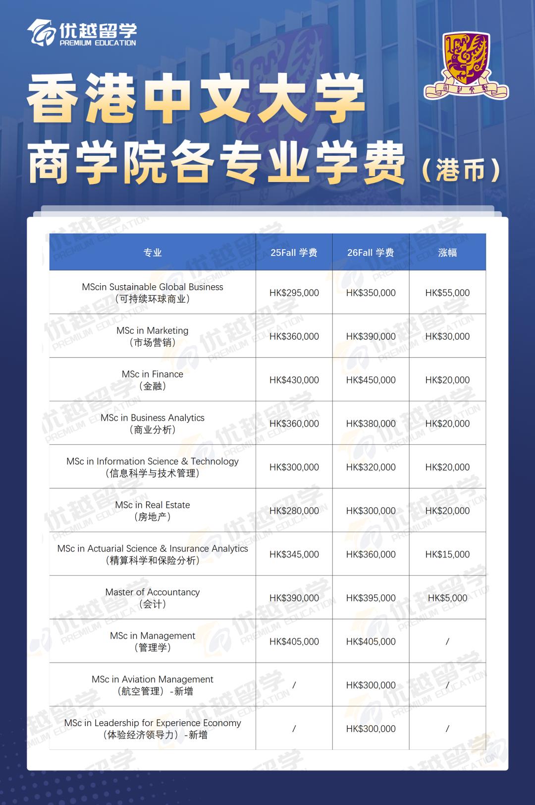 香港中文大學學費.jpg
