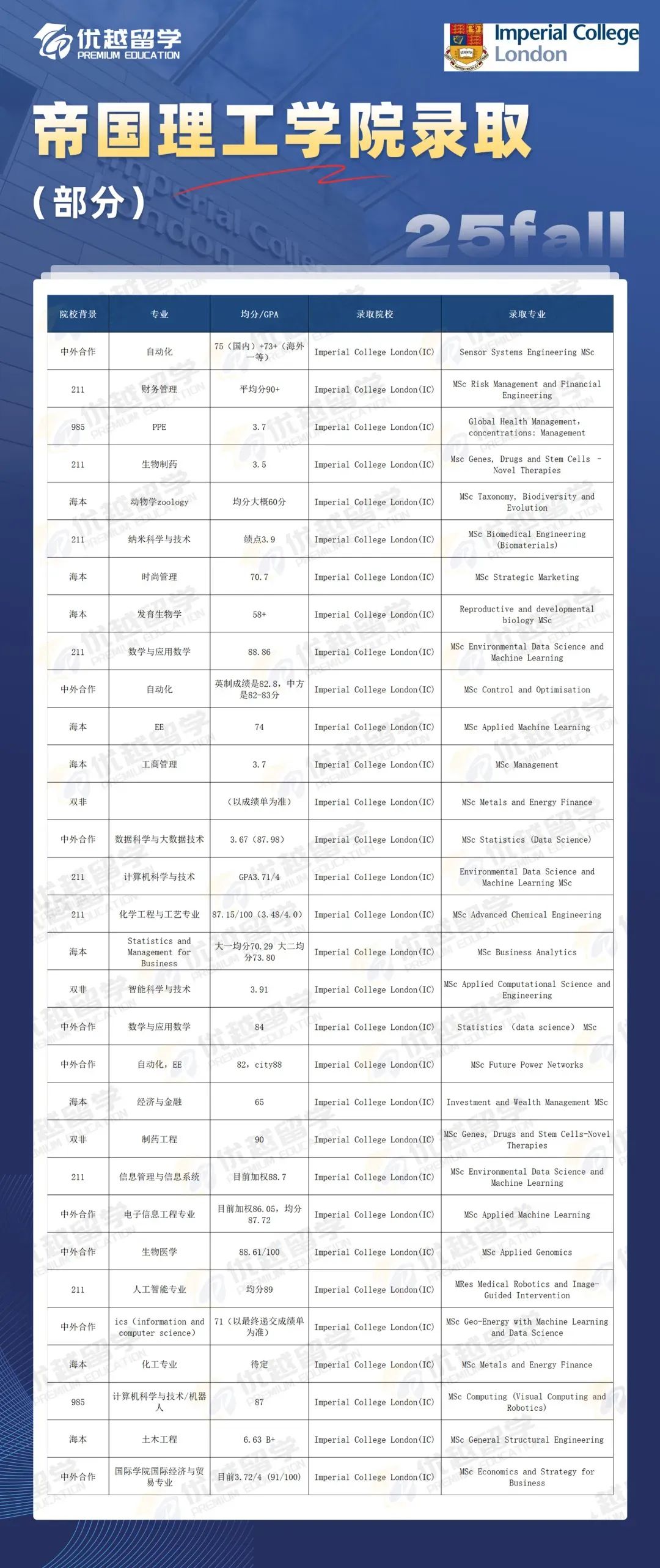 IC錄取.jpg