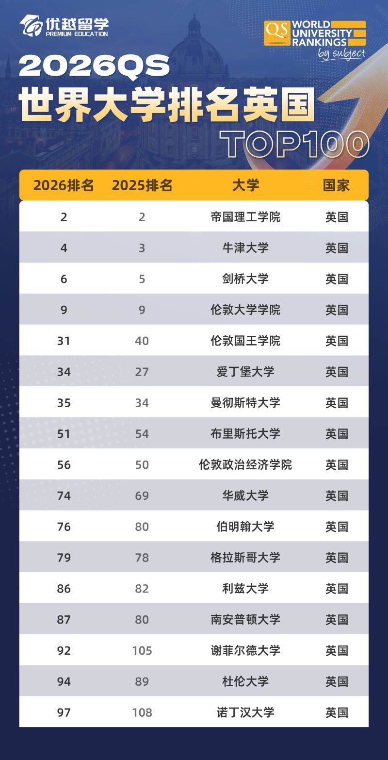 QS排名英國.jpg
