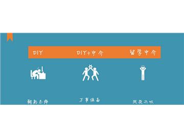 留學申請3種方式大PK，誰贏誰輸？